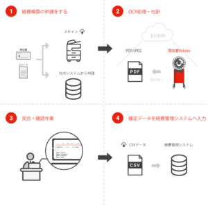 領収書robota ファーストアカウンティング