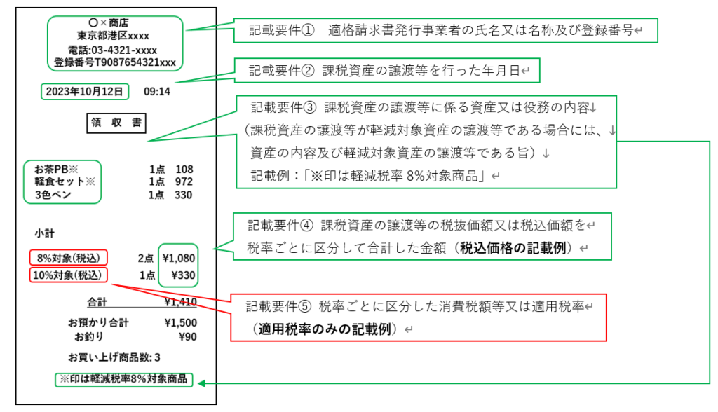 インボイス制度におけるレシート（適格簡易請求書） | ファーストアカウンティング