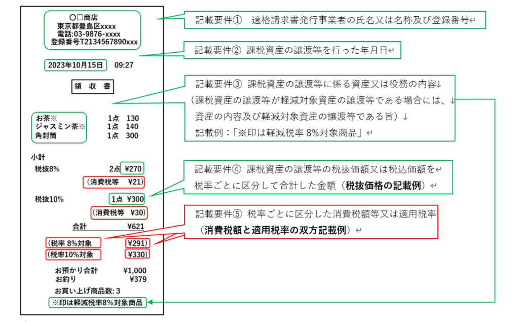 インボイス制度におけるレシート（適格簡易請求書） | ファーストアカウンティング