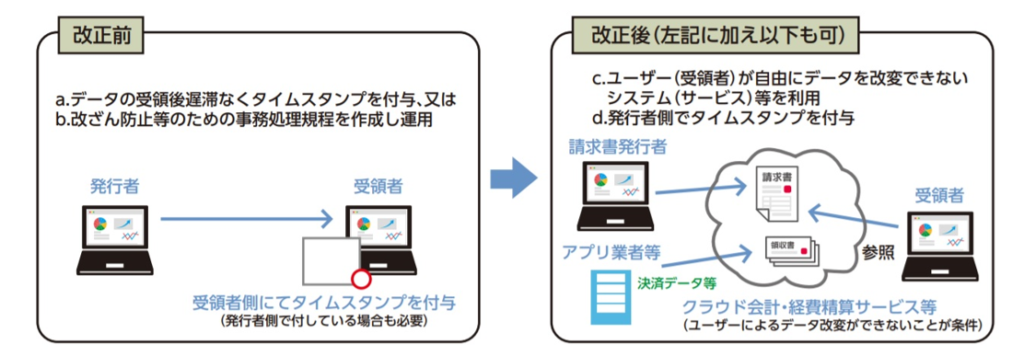 インボイス制度におけるレシート（適格簡易請求書） | ファーストアカウンティング