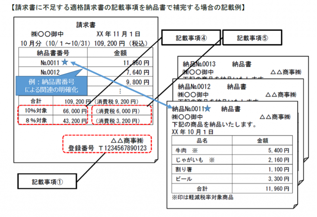 注目 アクリルタイプ4行 インボイス制度対応ゴム印 ccps.sn