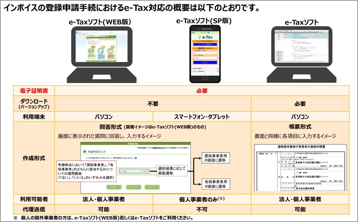 インボイス制度における登録番号について徹底解説！登録番号の取得方法